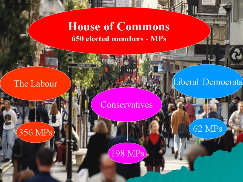 House of Commons 650 elected members - MPs The Labour Conservatives Liberal Democrats 356